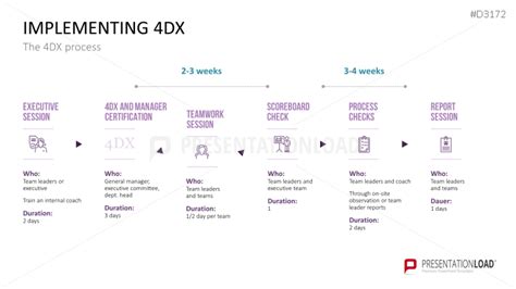 4dx.os|4dx methode.